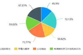 分析珠海60名高考优秀学子后，我们解码了学霸学习成长路径图片
