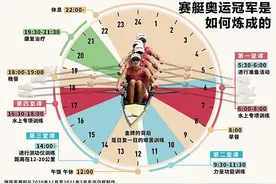 女子四人双桨破纪录 男子双人双桨奖牌零的突破一条艇一条心图片