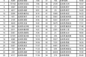 受多地强降雨影响，今天北京西站、北京站和北京南站这些始发列车停运图片