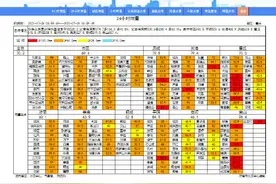 济南：过去两天有43处雨量站点降雨量超100毫米，趵突泉水位一天抬升13厘米图片