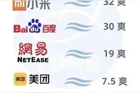 2021半年度十大热梗回顾 王思聪、潘长江“倾情出演”图片