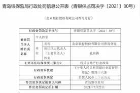 违反房地产行业政策！北京银行青岛分行被罚35万，四人被警告图片