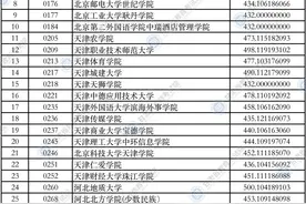 2021年甘肃省普通高校招生录取本科二批普通类（K段）文史、理工类院校投档最低分公布图片