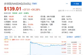 多邻国登陆纳斯达克，首日暴涨36.28%图片
