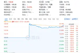 多邻国登陆纳斯达克，首日暴涨36.28%图片