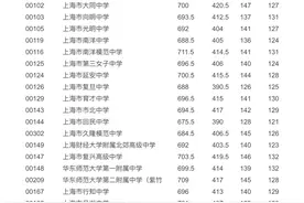 沪16区中考零志愿、名额分配志愿分数线今天公布图片