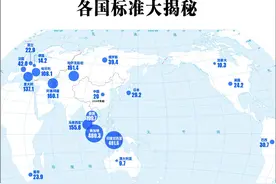 奥运冠军奖金有多少？各国标准大揭秘图片
