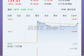 在线语言教育平台多邻国美股上市，难以切入中国市场图片