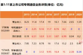 潜望丨900亿“专网通信”大骗局：神秘人隋田力操刀，13家上市公司卷入图片