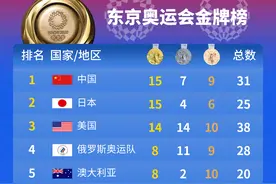 东京奥运会金牌榜（2021年7月29日）图片