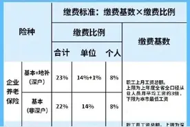 有变！事关你的社保缴费和待遇，快收藏图片