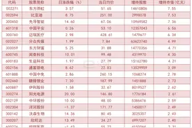 北向资金单日净流入42.28亿！加仓这些板块图片