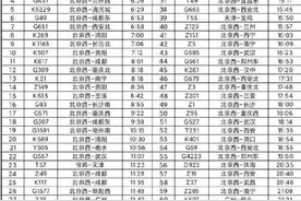 今天北京西站、北京南站、北京站、北京北站这些始发列车停运图片