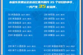 奥运知识贴｜东京奥运会，一起见证“中国飞鱼”们的冠军梦图片