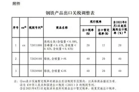 重磅！8月1日起，我国将再次调整部分钢铁产品出口关税，对钢市有何影响？图片