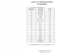 山东省2021年春季高考专科录取控制线公布图片