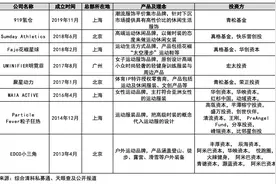 老选手出圈，新势力崛起：中国运动品牌“潮”向何方？图片