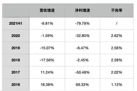丹东银行怎么了？净利增速连续多年为负，丹东港后续影响仍存图片
