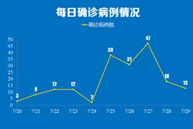 南京本轮疫情源头查明！禄口机场→张家界→常德游船，感染链再延长！国药科兴等多家厂商回应图片