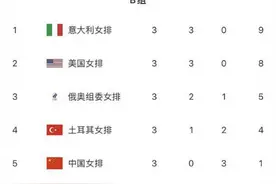 东京奥运会女排积分榜最新 奥运会中国女排比赛时间介绍图片