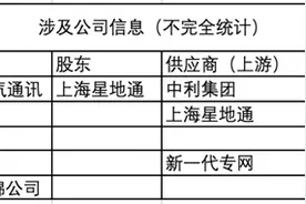 5家公司“连环雷”炸掉400亿，牵出一个隐藏在背后的“金主”图片