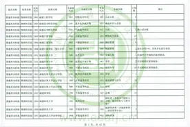 速看！本科还有机会！2021年普通类本科批第一次征求志愿计划公布图片