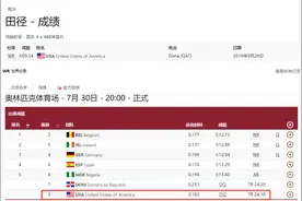 4x400米混合接力，夺金热门美国队因犯规被取消比赛成绩图片