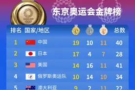东京奥运会金牌榜（2021年7月30日）图片