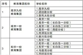刚刚，2021年沈阳市中小学学区划分方案公布图片