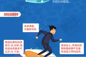 奥运知识贴｜冲浪迎来奥运首秀，中国冲浪运动“冲”到哪儿了？图片