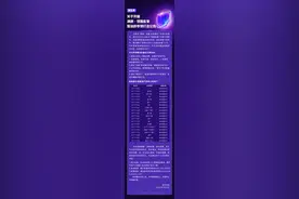 快手通报“饭圈乱象”专项整治进展：本次共处置违规视频290条、违规帐号110个图片