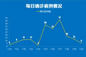 战疫快报 || 溧水近百万斤水果滞销，急寻销路；用科技为疫情防控构筑安全防线图片