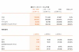 严监管政策落地，深圳首家赴港上市K12企业思考乐何去何从图片