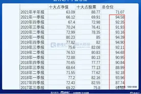 一只押注全部牛股的基金图片