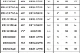 第二次征集志愿！湖南高招本科批(职高对口类)分数线公布图片