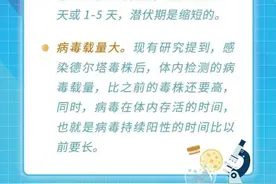 “德尔塔”变异毒株？听听专家怎么说图片