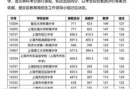最新！2021年上海16区高中招生学校分数线出炉图片