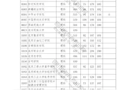 速看！2021年在川招生高校本二批录取调档线出炉图片