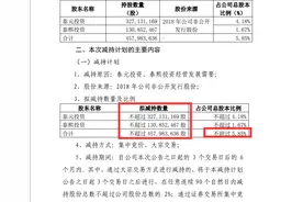 突发大利空！19万股东心慌，工程机械龙头拟被股东大手笔减持，网友炸锅：“明天要吃面？”图片