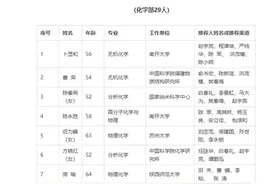 中科院公示院士增选初步候选人名单，湖北11位“大牛”入围图片