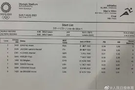 苏炳添决赛是第6道，20:50一起为他加油图片