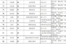 191人成为2021年中科院院士增选初步候选人图片