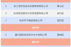 新闻汇 | 正高、副高，直接申报！快看你符合条件吗？图片