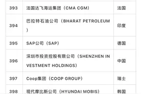 提前实现世界五百强零突破，成都还有更多“新希望”在路上图片
