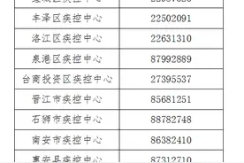 刚刚！泉州疾控提醒：这些人，居家医学观察14天图片