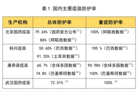 华西专家用研究大数据告诉你，即使病毒变异，疫苗防护仍然有效！图片