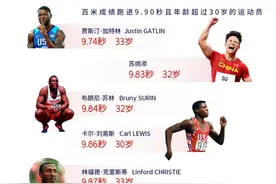 30岁以上运动员百米速度大比拼，苏炳添9.83秒排名第二图片