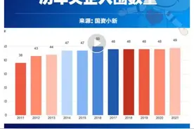 国资报告独家解析2021年度《财富》世界五百强上榜国企名单图片