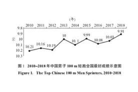 全球只有11人比他快：苏炳添的9秒83意味着什么？图片