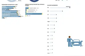 超九成受访者反对收费 本地居民和外地人存在区别对待问题图片